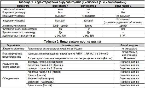 Температура после прививки у ребенка: что важно знать?