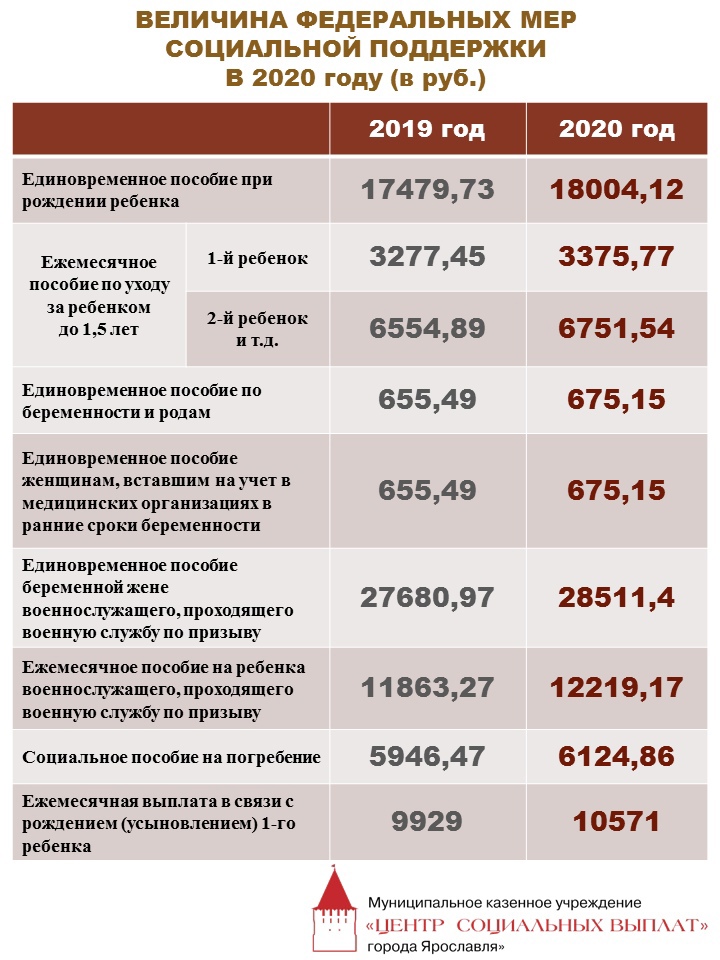 Кто и когда получит выплаты по 5000 рублей на детей до 3 лет из-за коронавируса: детальные разъяснения