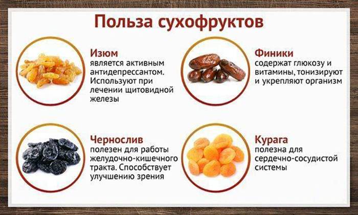 Можно ли изюм при грудном вскармливании | s-voi.ru