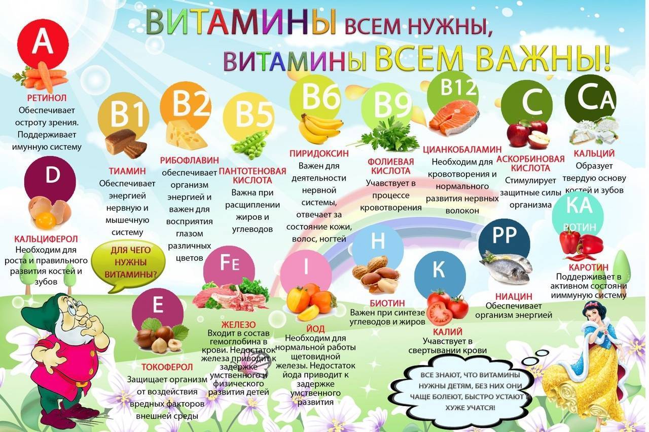 Какие витамины нужны ребенку?