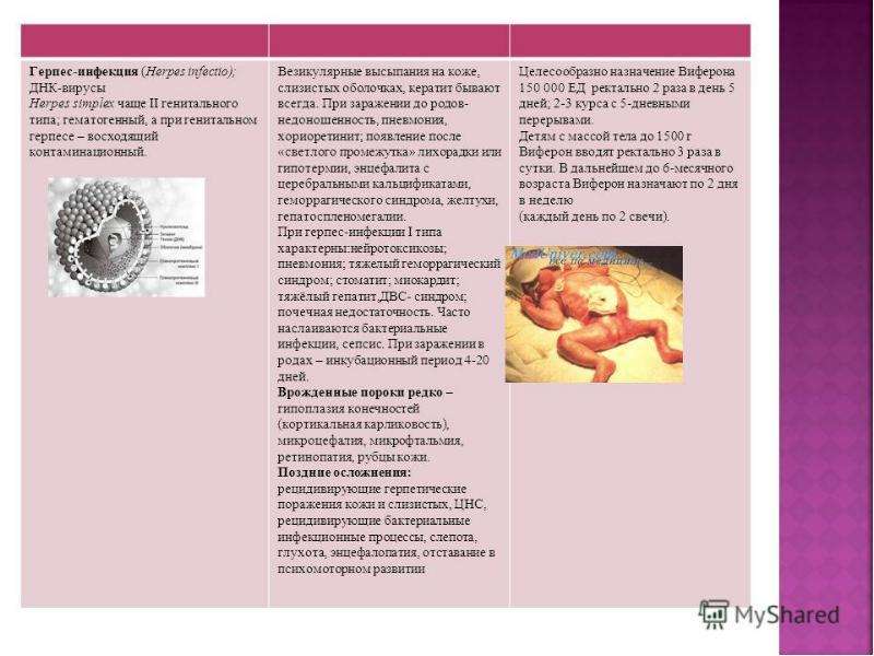 Герпес во время беременности (генитальный, на губах, зостер) | разумный потребитель медицинских услуг