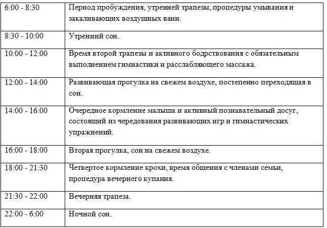 Режим дня в 6 месяцев таблица