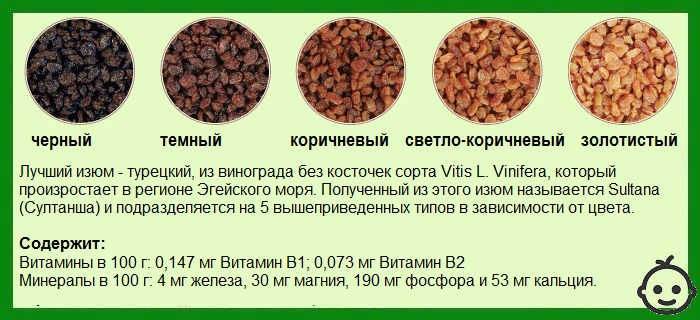 Можно ли кормящей маме кушать изюм: польза и вред сухофрукта при грудном вскармливании