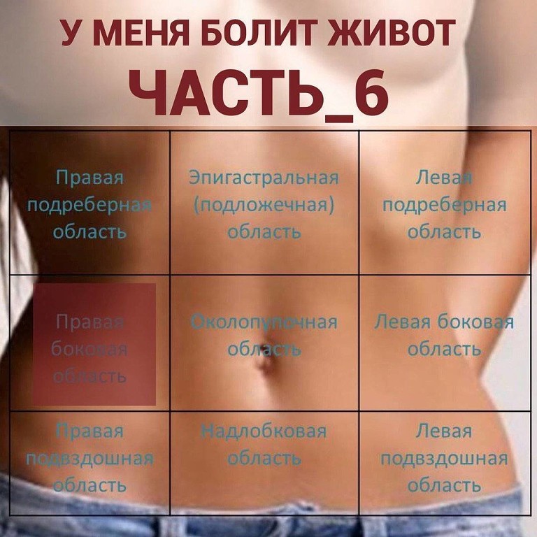 Болевые ощущения, дискомфорт в области живота у детей: причины, диагностика и лечение