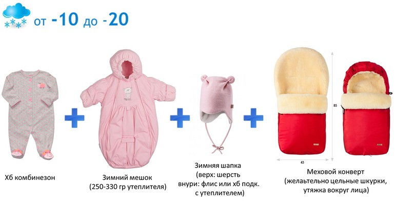 Как одевать новорожденного ребенка осенью на прогулку и дома