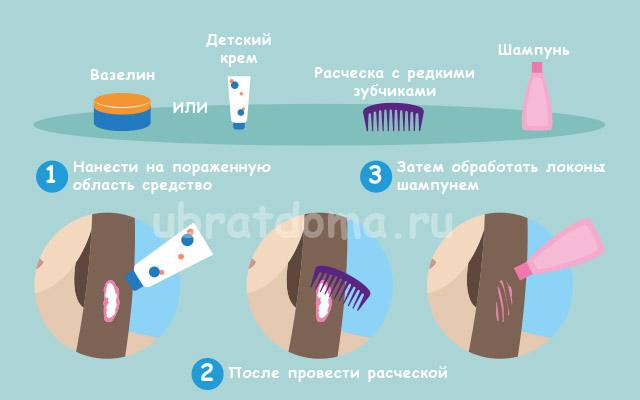 Как убрать жвачку с волос ребенка