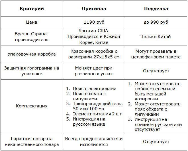 Как пользоваться abgymnic инструкция. Ab Gymnic инструкция на русском. Abgymnic инструкция на русском. Пояс аб гумник инструкция. Миостимулятор Абжимник инструкция на русском языке.