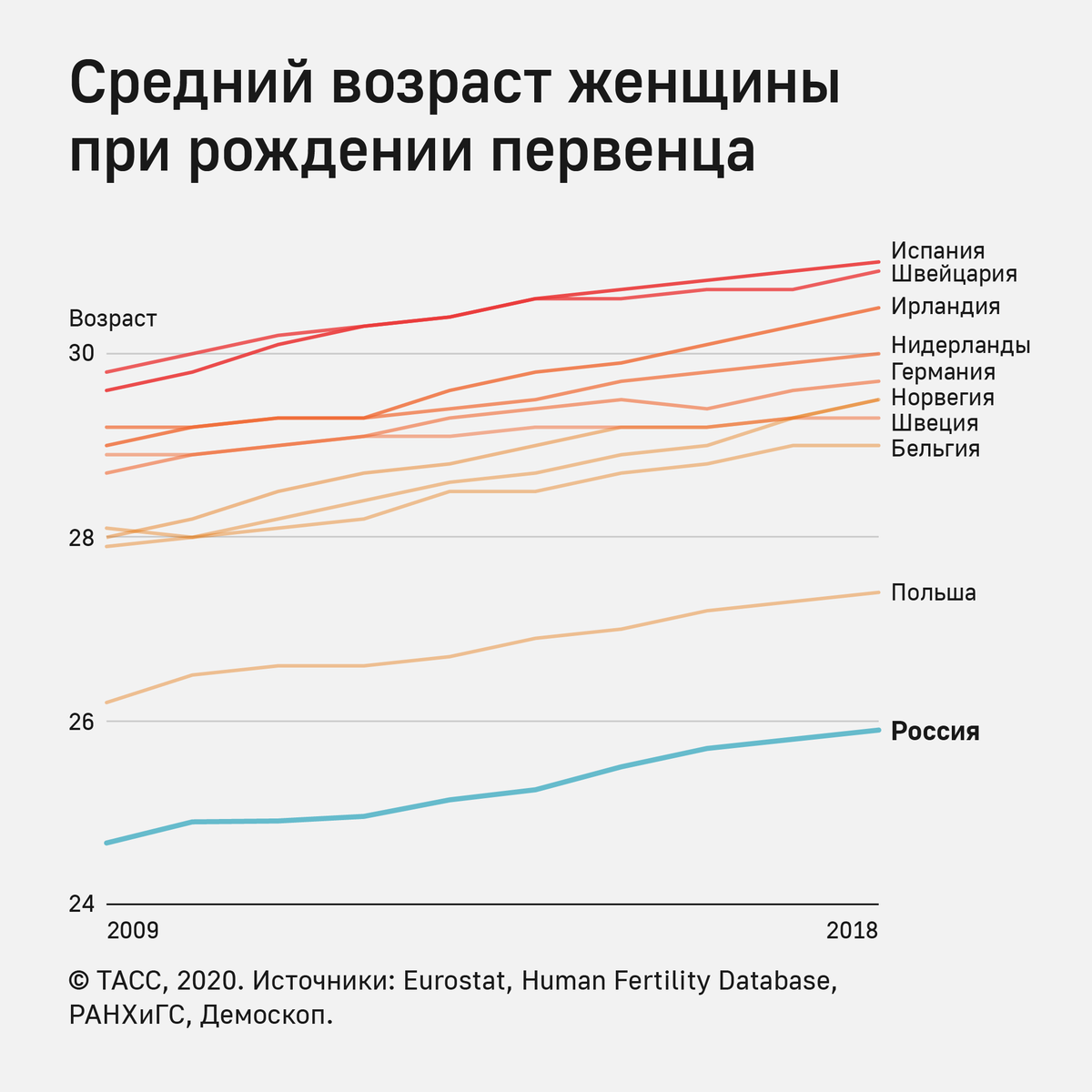 До скольки лет женщине можно рожать. возможна ли  беременность за 40