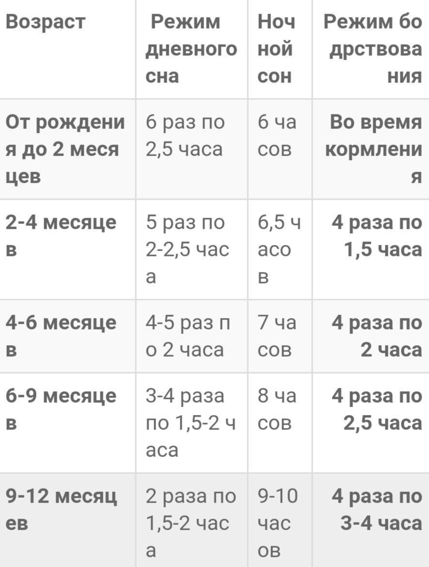 👶ответ эксперта: сколько должен спать месячный ребенок? 👪 усредненные данные о том, сколько спит малыш в 1 месяц