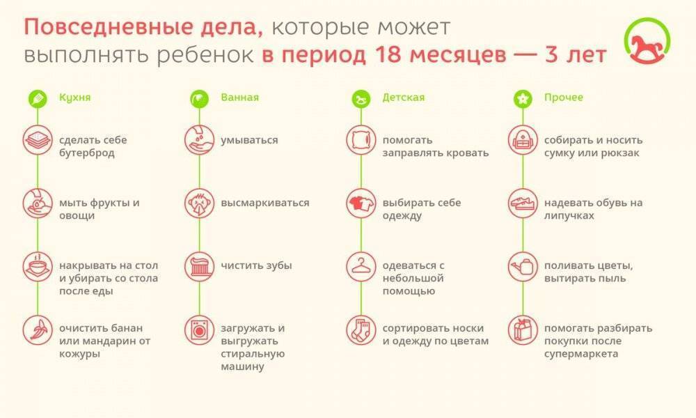 Что должен уметь и знать ребенок в 5 лет: памятка для родителей - статьи о развитии детей
