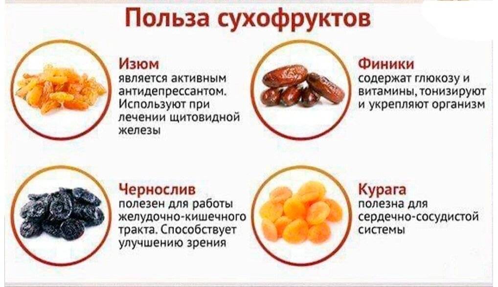 Компот из сухофруктов при грудном вскармливании