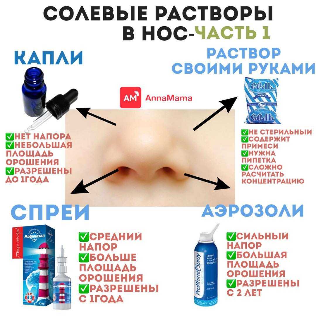 Промывание носа: растворы, средства, способы, правила