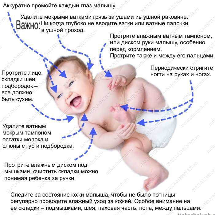 Развитие ребенка в 2 месяца, что умеет ребенок в 2 месяца