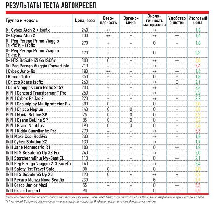 Краш тесты автомобилей рейтинг