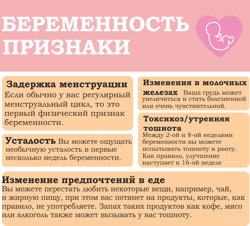 Первые признаки беременности
