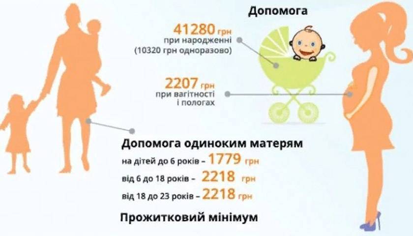 Мать одиночка: льготы и пособия в 2020 году
