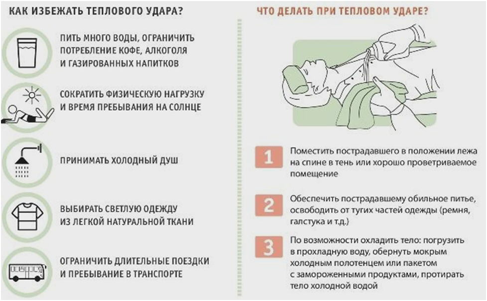 Тепловой удар у ребенка: симптомы, как оказать первую помочь и чем лечить / mama66.ru
