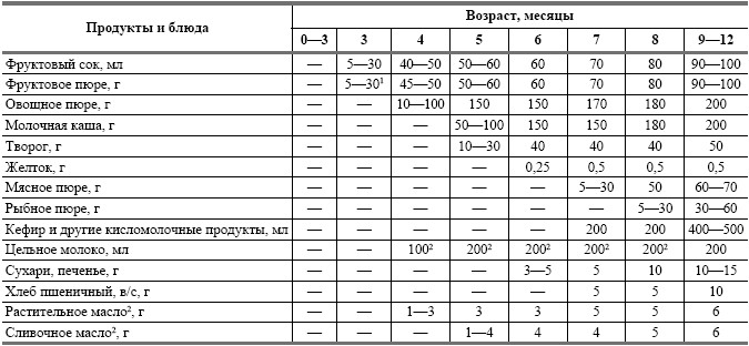Нарушения стула у новорожденных
