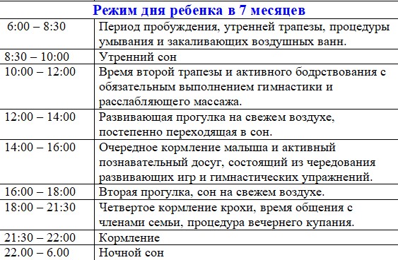 Режим дня младенца: восьмой месяц