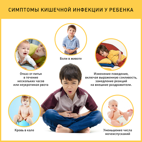 Ротавирус у детей: профилактика и лечение ротавирусной инфекции