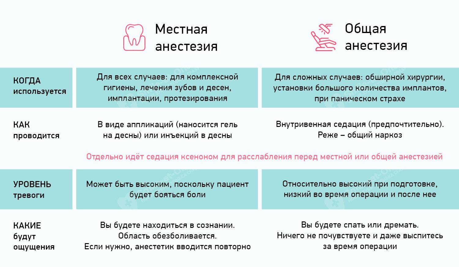 Зубная боль у кормящей мамы: терпеть нельзя лечить