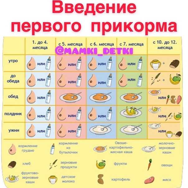Сколько воды давать грудничку на искусственном вскармливании - детская городская поликлиника №1 г. магнитогорска