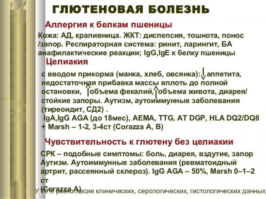 Непереносимость глютена это. Непереносимость глютена. Аллергия на глютен признаки. Симптомы неперносимости гл. Непереносимость глютена симптомы.