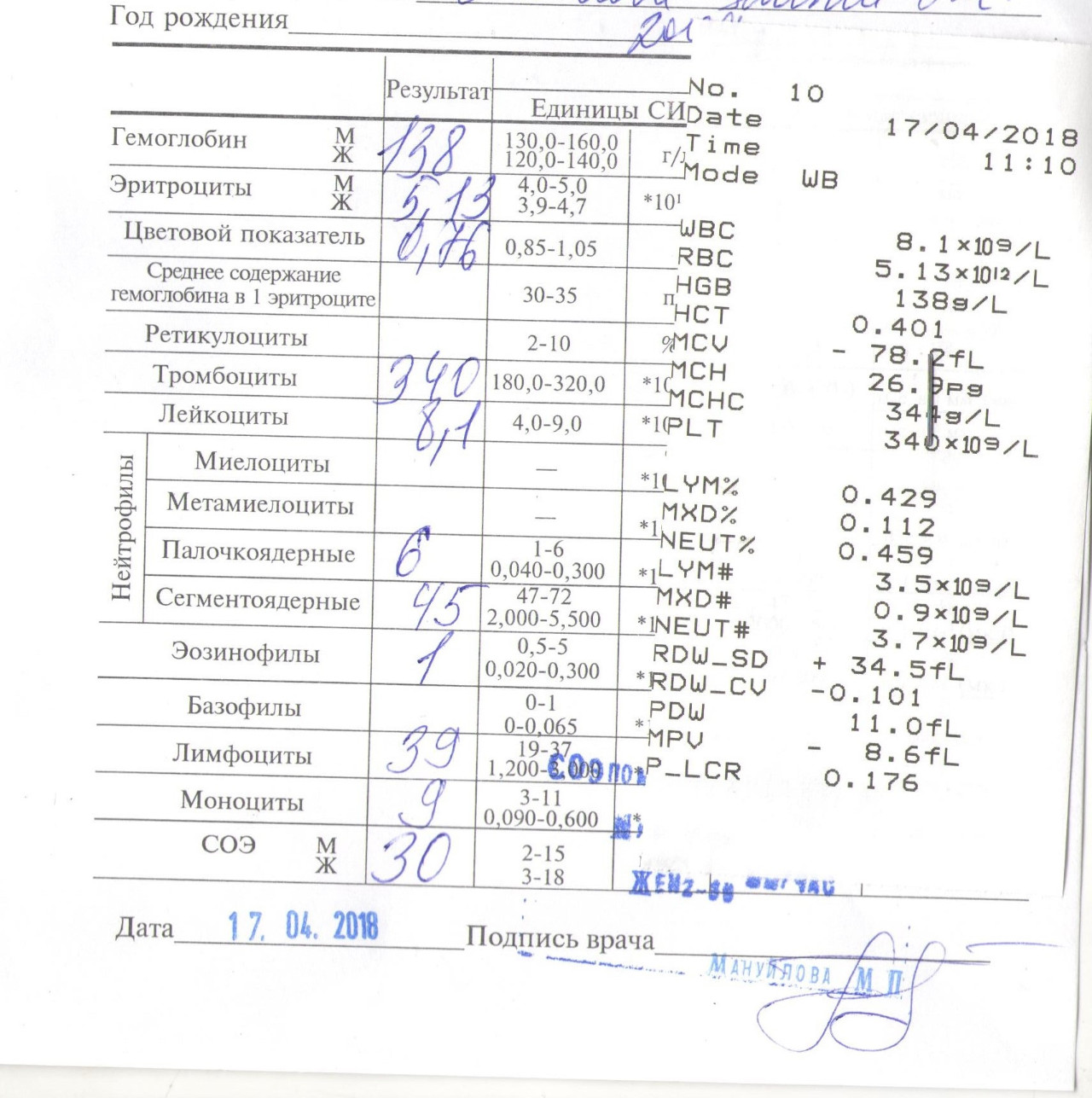 Нормы общего (клинического) анализа крови у детей в таблицах, расшифровка результатов и показателей