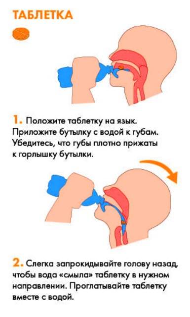 🎖▷ как научить детей глотать таблетки - важные советы