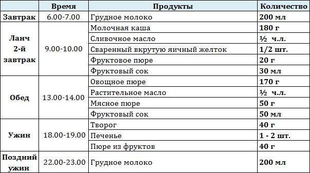 Примерное меню для 9-месячного малыша