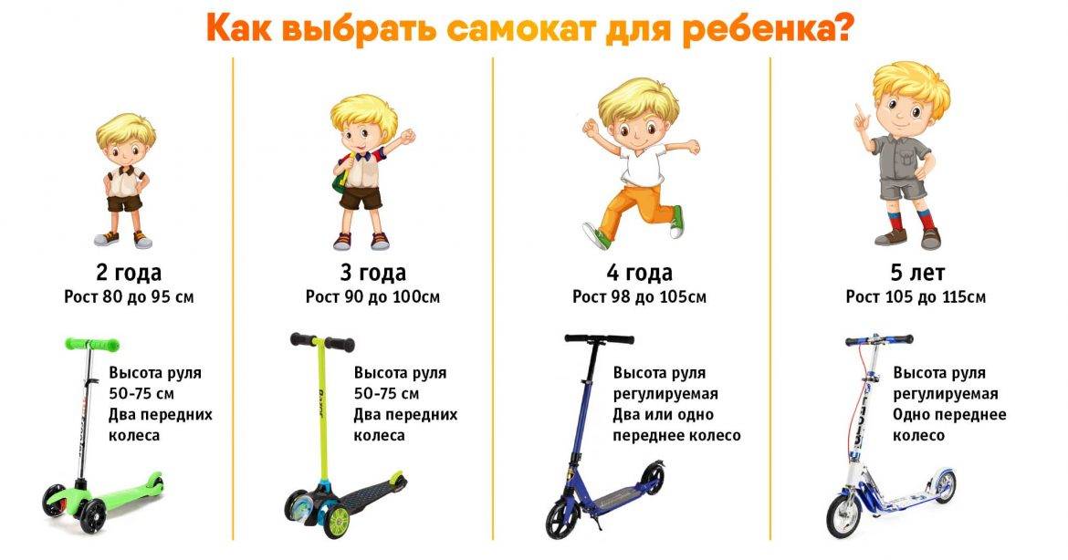 Лучшие самокаты для детей 2024 года