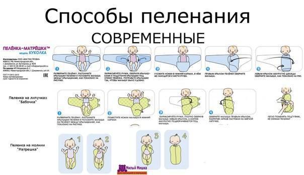 Как пеленать новорожденного: видео, пошаговое фото пеленания ребенка, инструкция | konstruktor-diety.ru