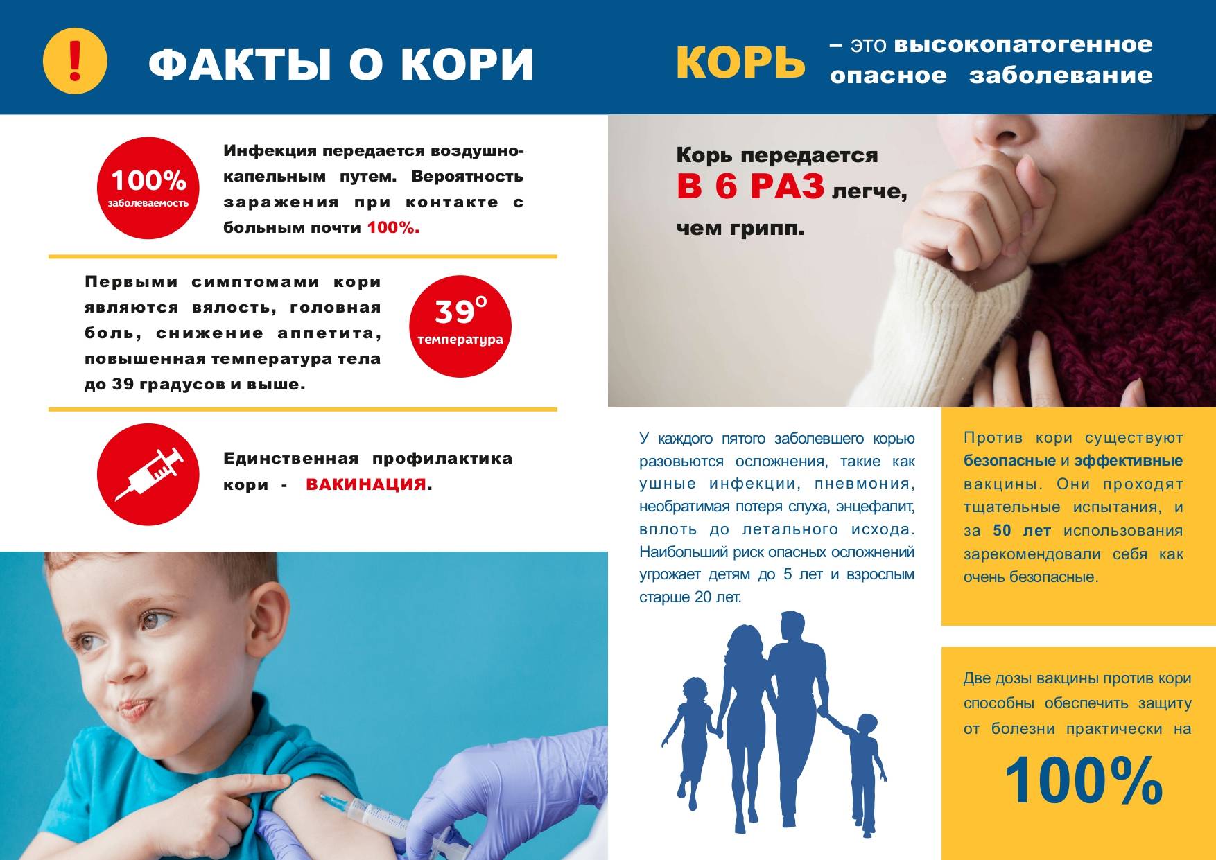 Корь у детей: первые симптомы, лечение и профилактика (прививка от кори)