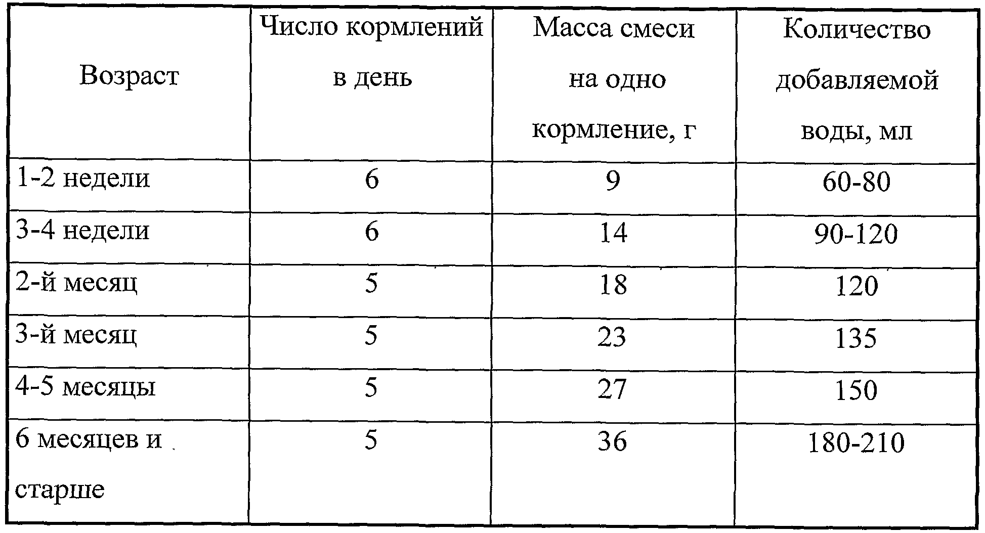 Напитки для детей от 6 месяцев до 4 лет - как и чем поить ребенка - agulife.ru