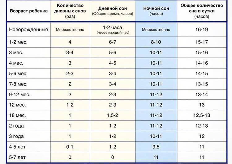 Переход малыша на один дневной сон: полезные советы для мамы