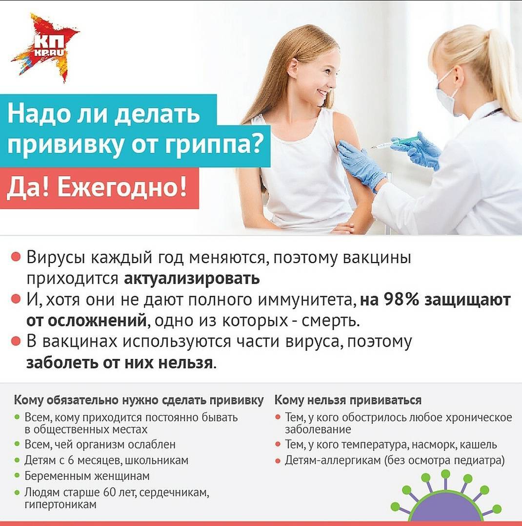 Прививка от гриппа 2021 - 2022 детям: стоит ли делать, куда делают, где можно привиться, противопоказания