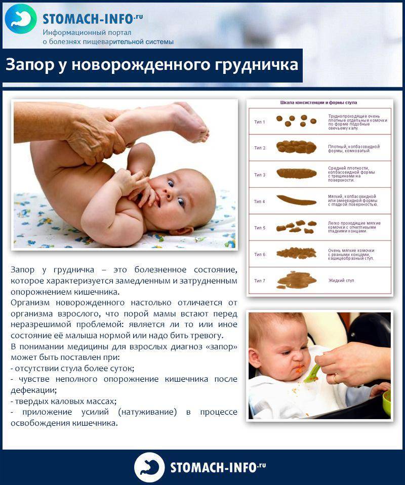 Стул ребенка (младенца): нормы, причины, виды патологии