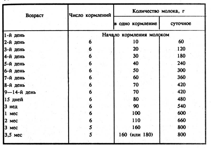 Основы грудного вскармливания. пособие для будущих мам.