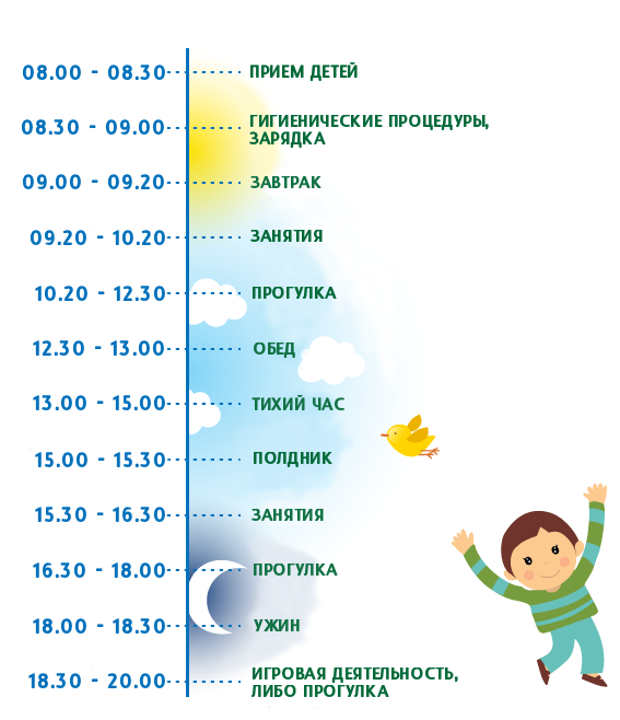 Ребенок год и месяц режим сна. Распорядок дня ребенка в 2 года в детском саду. Распорядок дня ребенка в 3 года в детском саду. Распорядок дня детям 2-4 года. Распорядок дня ребенка в 2.5 года.