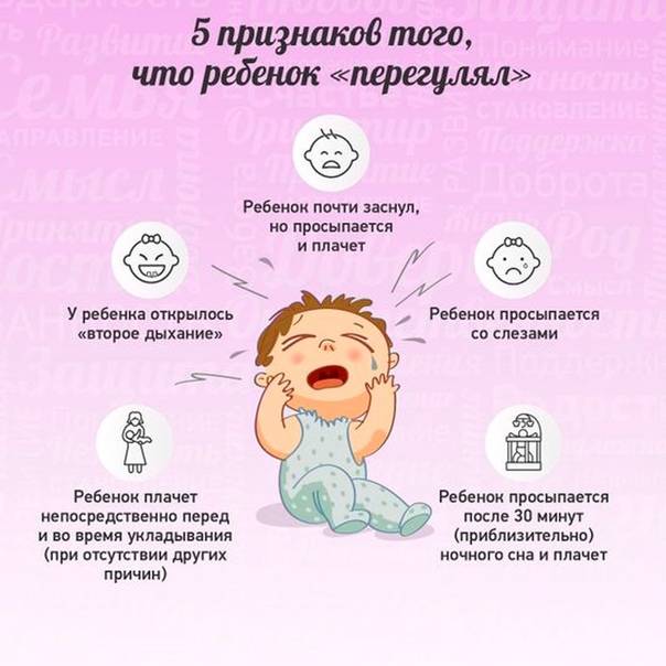 Можно ли уложить ребёнка спать за 1 минуту? ответ в статье