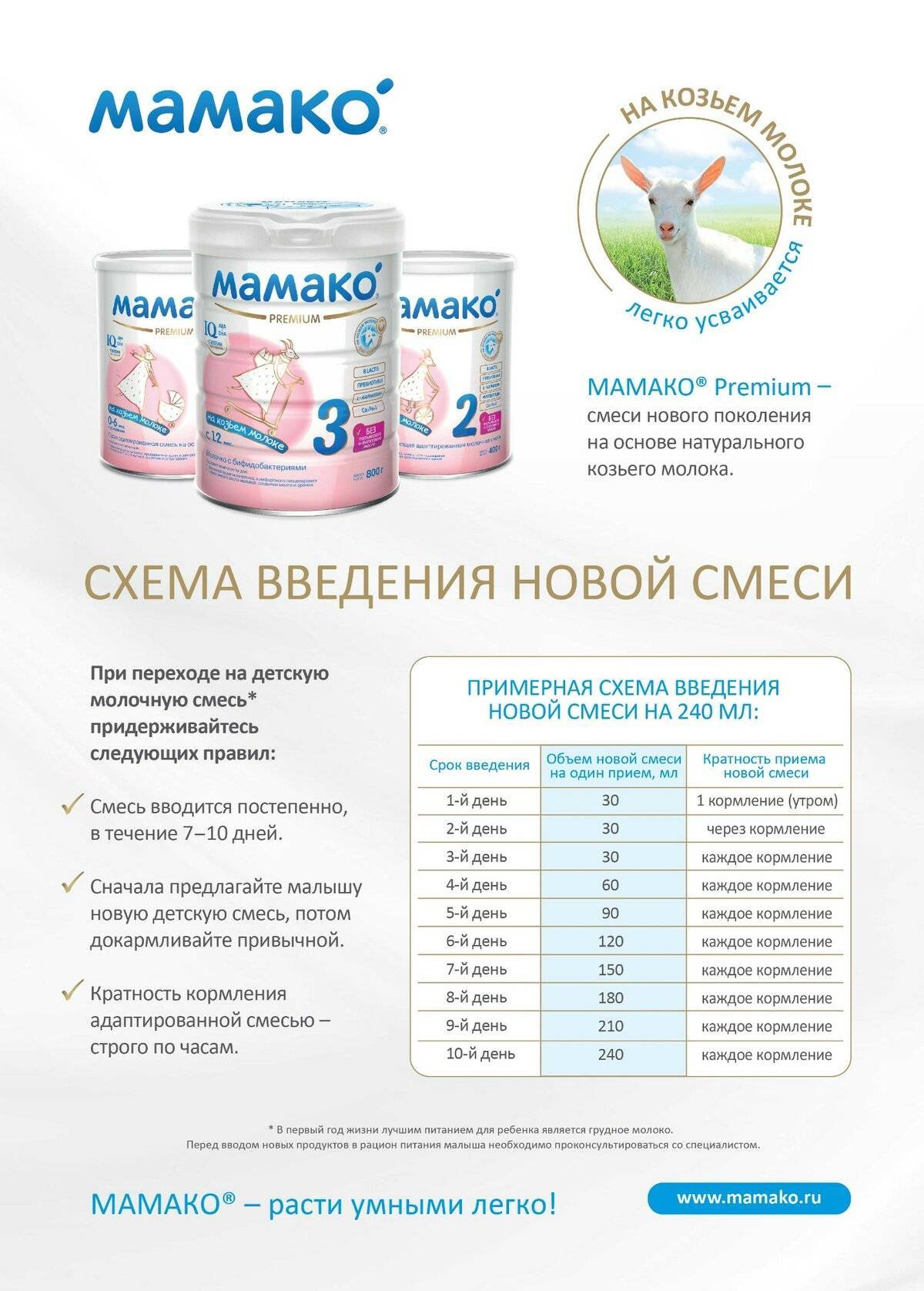 Секреты выбора детской молочной смеси. ликбез для аптекаря