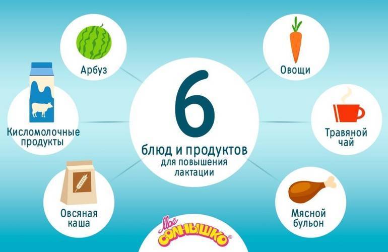 Как увеличить жирность грудного молока, какие продукты помогут повысить его питательность кормящей маме