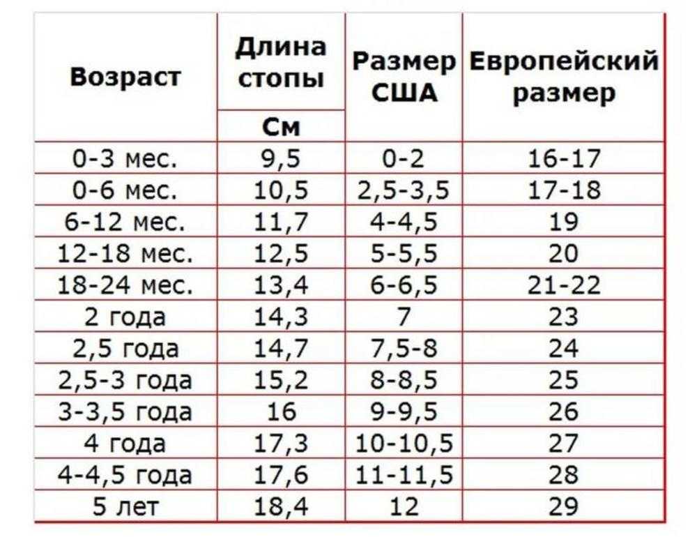 Размер обуви (таблица для детей по возрасту в сантиметрах)
