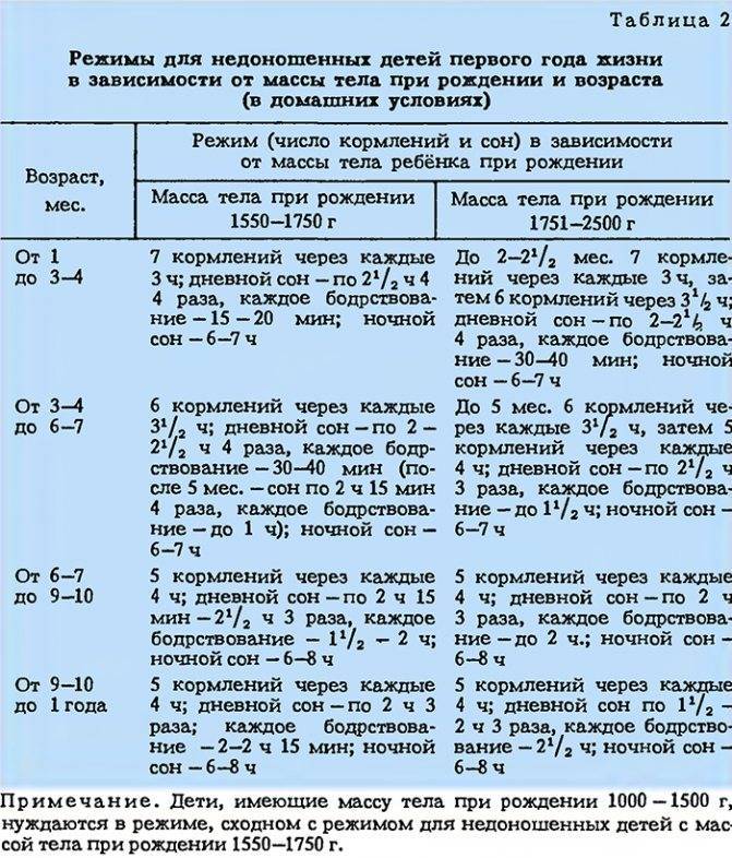 Физическое и психическое развитие недоношенных. - страна мам