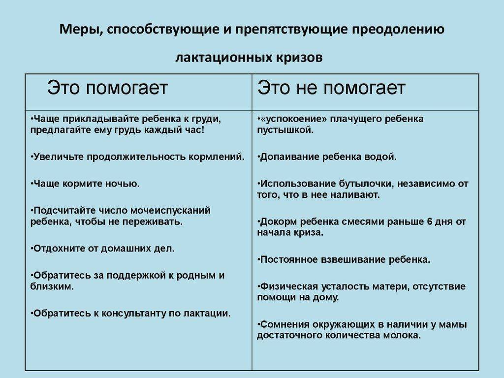 Что такое кластерные кормления