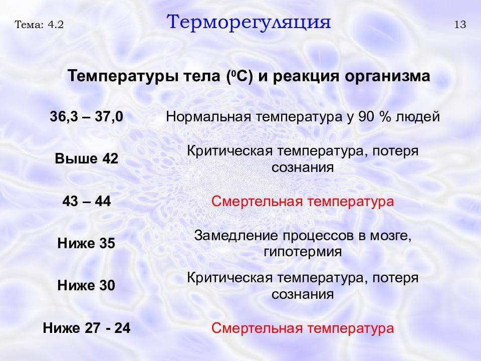 Высокая температура у ребенка
