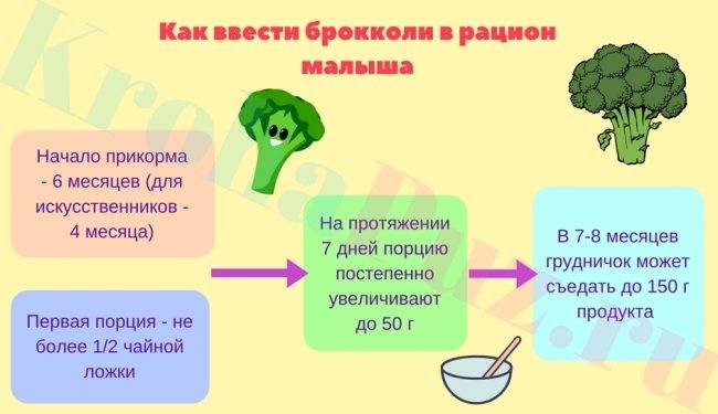 Цветная капуста в качестве прикорма: как приготовить грудному ребенку пюре