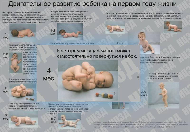 Календарь развития ребенка по месяцам до года