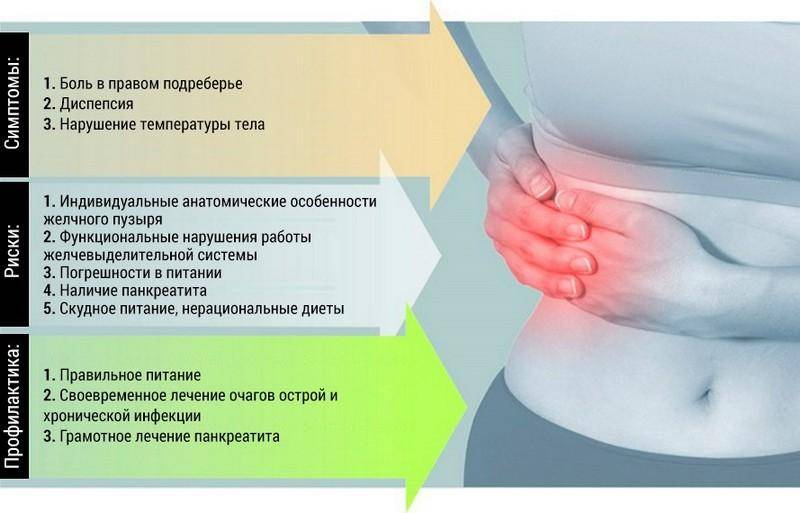 Боль и тяжесть в левом подреберье