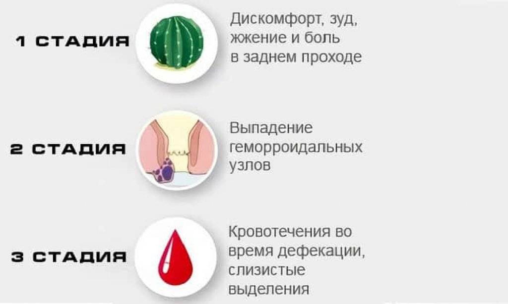 Почему у ребенка болит попа внутри — симптомы, чем обусловлена боль
